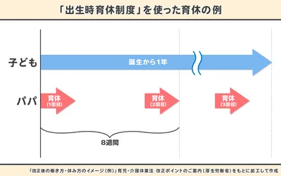 C0294_「出生時育休制度」を使った育休の例