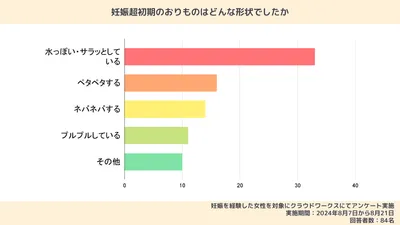 妊娠超初期のおりものの特徴は？どんな変化がある？生理前との違いや注意が必要な状態なども解説