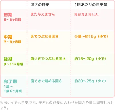 離乳食の小豆｜初めてはいつから？保存方法やレシピ・アレルギーを解説【管理栄養士監修】