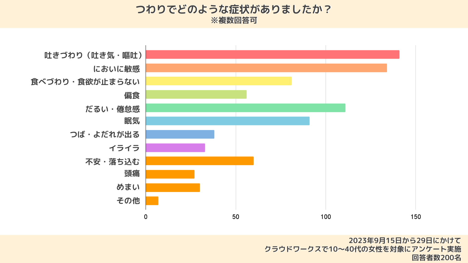 クリアランス 服がきつかったらつわり悪化する