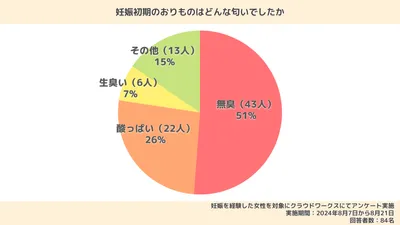 妊娠初期のおりものはどう変化する？生理前との違いは？様子が変わる原因や注意が必要な特徴も解説