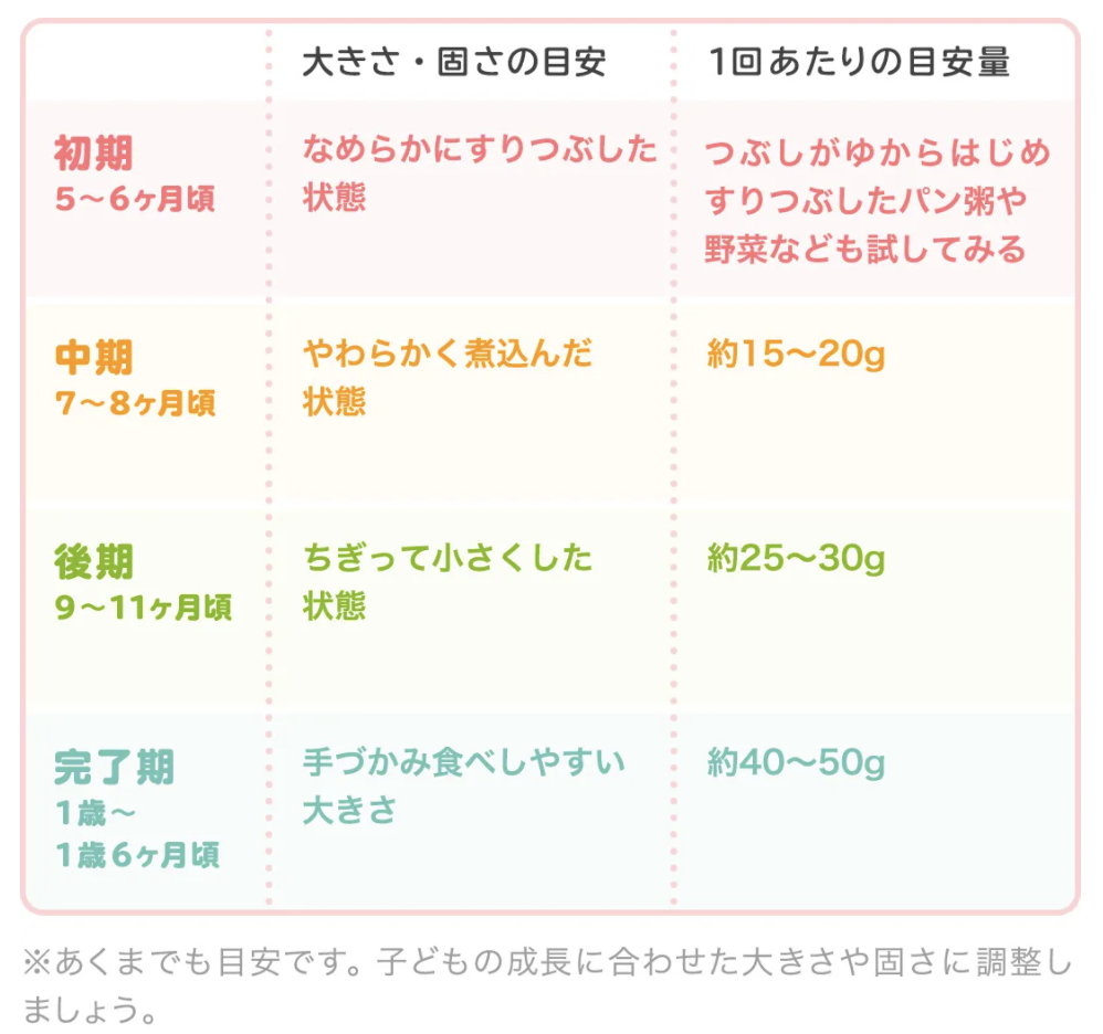 きほんの離乳食 食パン 生後9 11か月頃から Mamadays ママデイズ