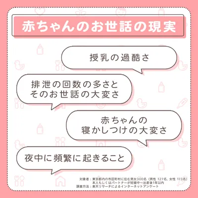 赤ちゃんのお世話の現実