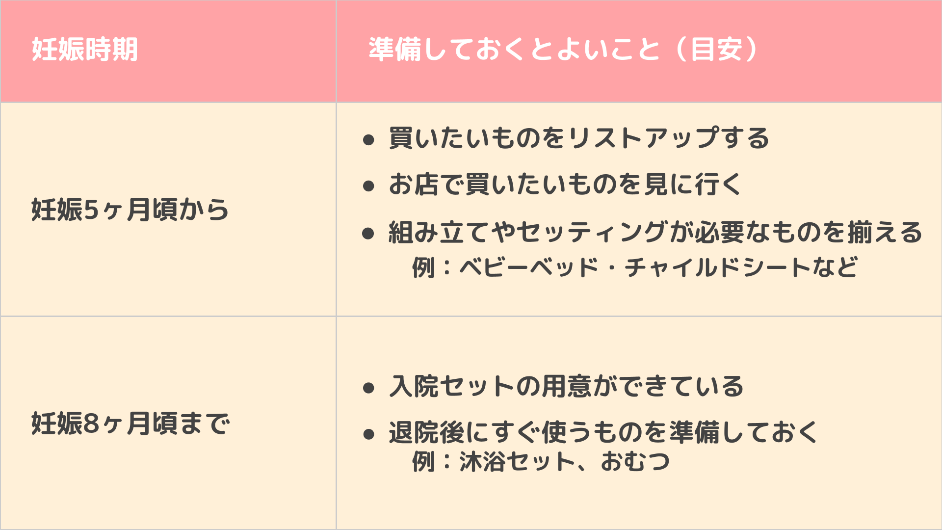 出産準備はいつから始める 入院 育児用品の準備リストとタイミング Mamadays ママデイズ