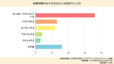 妊娠初期のおりものはどう変化する？生理前との違いは？様子が変わる原因や注意が必要な特徴も解説