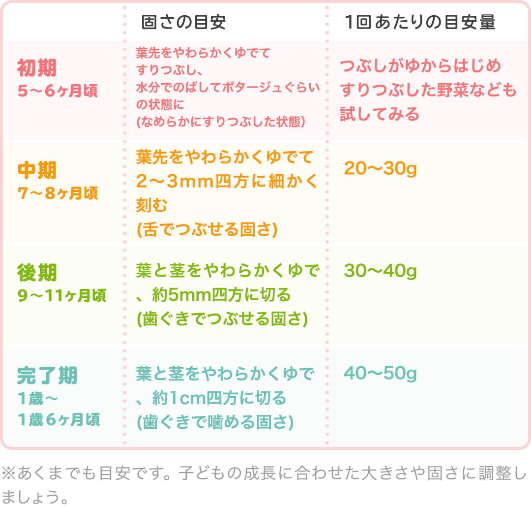 管理栄養士監修 離乳食のレタス いつからはじめる Mamadays ママデイズ