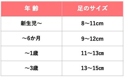 ファーストシューズの平均的なサイズ