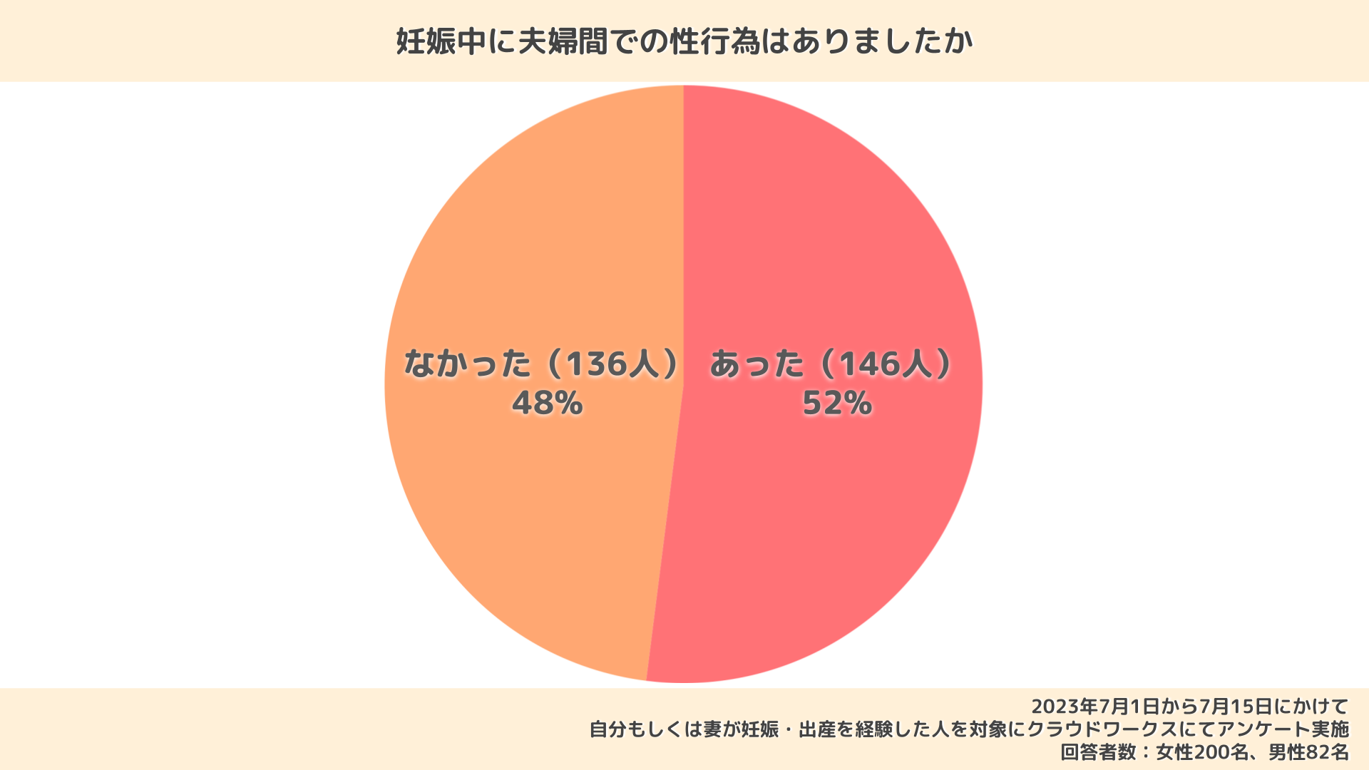 妊娠中の性行為の頻度はどれくらい？毎日してもいいの？安全な方法や赤ちゃんへの影響も解説！ | トモニテ