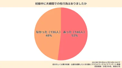 妊娠中の性行為の頻度はどれくらい？毎日してもいいの？安全な方法や赤ちゃんへの影響も解説！