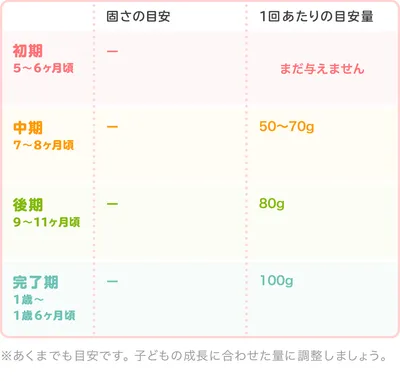 牛乳の目安量/表