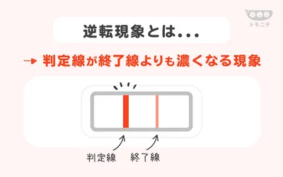 逆転現象に関する解説画像。逆転現象とは、判定線が終了線よりも濃くなる現象。判定線が終了線よりも濃くなっているイラスト。