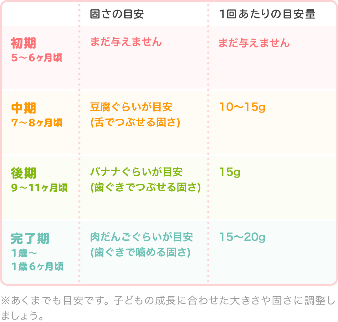 管理栄養士監修 離乳食のツナ いつからはじめる Mamadays ママデイズ