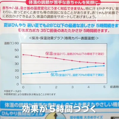 効果が5時間続く