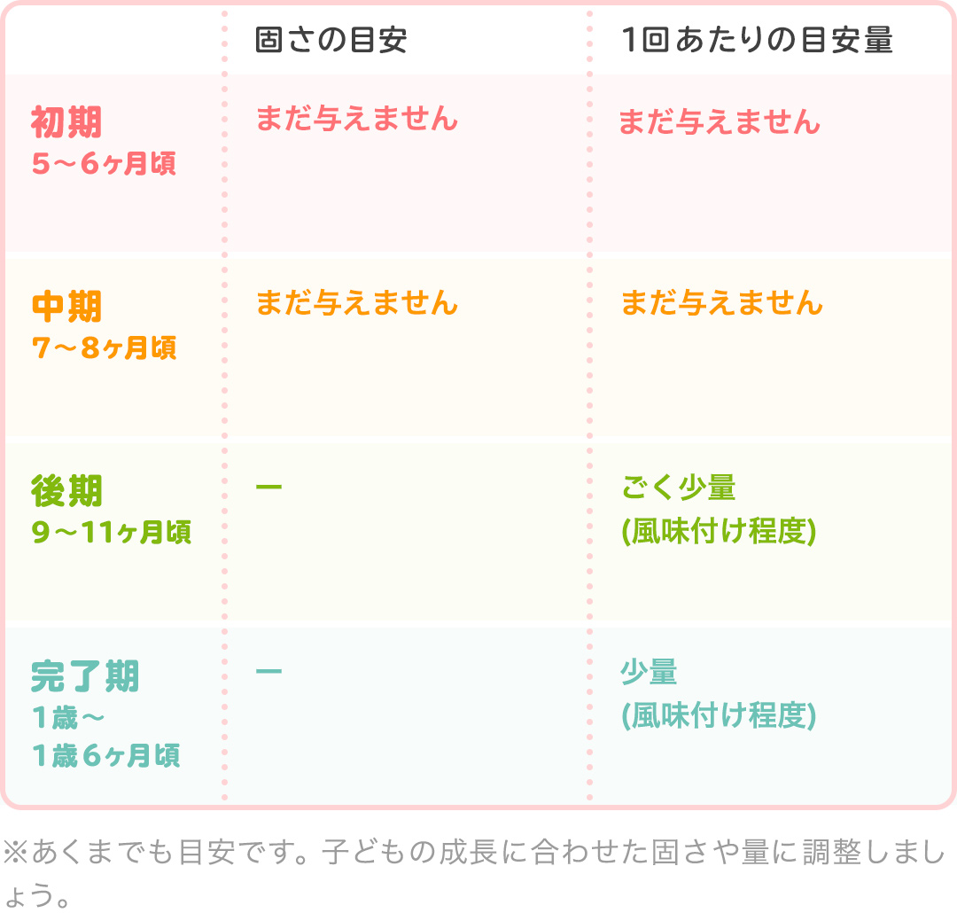 管理栄養士監修 離乳食の桜えび いつから始める Mamadays ママデイズ