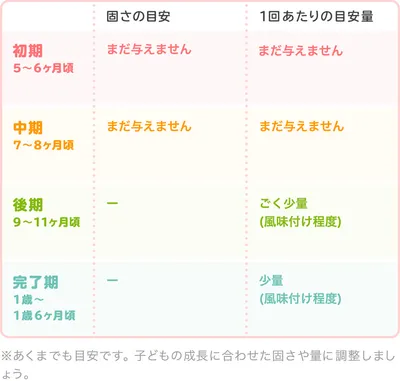 離乳食の桜えび｜初めてはいつから？保存方法やレシピ・アレルギーを解説【管理栄養士監修】