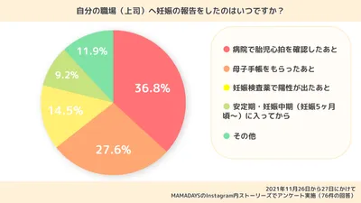 W01122_妊娠報告 職場 言い方_円グラフ_塩野 (2)