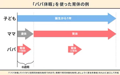 C0294_「パパ休暇」を使った育休の例