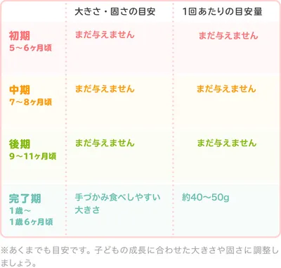 スティックパンの時期別の大きさ・固さの目安