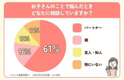 家庭庁グラフ5