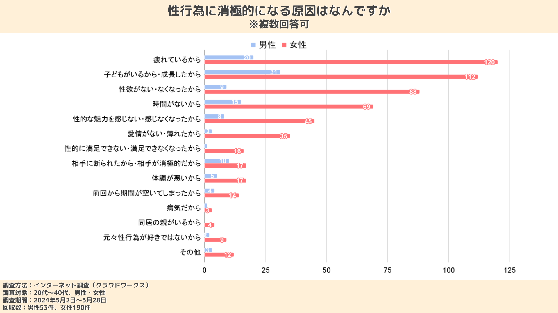 産後の性行為はいつから再開できる？セックスレスや気持ちの変化の対処法も解説