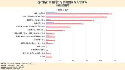 性行為に消極的になる原因はなんですか