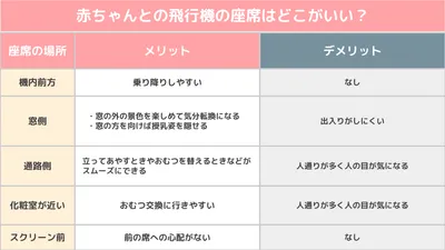 赤ちゃんと飛行機座席のメリット・デメリット 