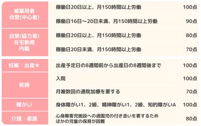 利用調整基準指数/図