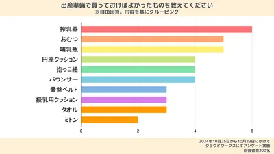 200人にアンケート｜出産準備に必要なもの・いらなかったものリストを大公開