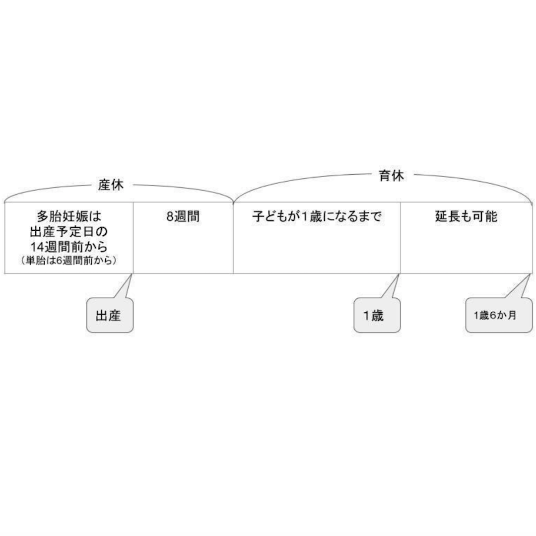 専門家監修 双子ママの産休はいつから 気になる制度やお金のこと Mamadays ママデイズ