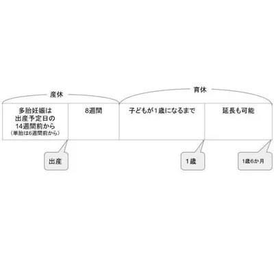 産休・育休