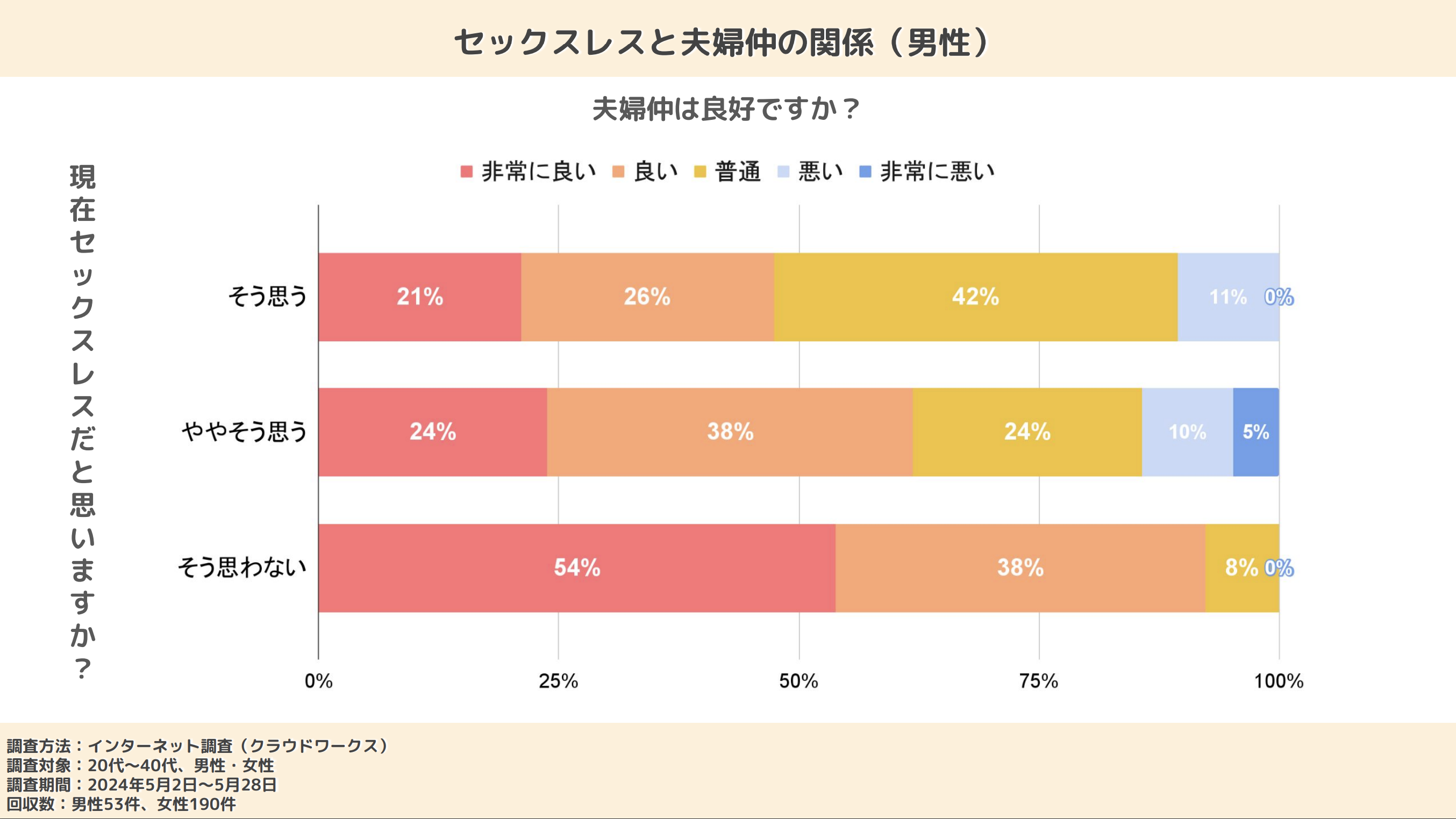 産後の性行為はいつから再開できる？セックスレスや気持ちの変化の対処法も解説