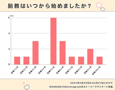 胎教棒グラフ_いつから？2