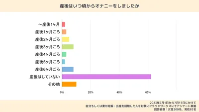 産後のオナニーはいつからしてよい？体への影響や安全に行う方法、注意点も解説