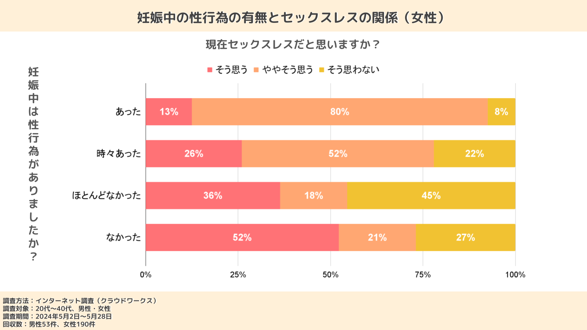 妊娠中にセックスしていないと産後にセックスレスになる？