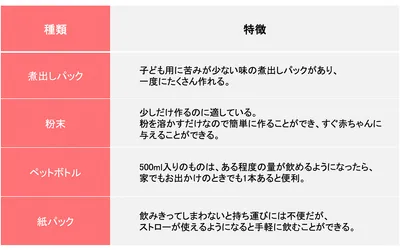 ベビー麦茶の種類