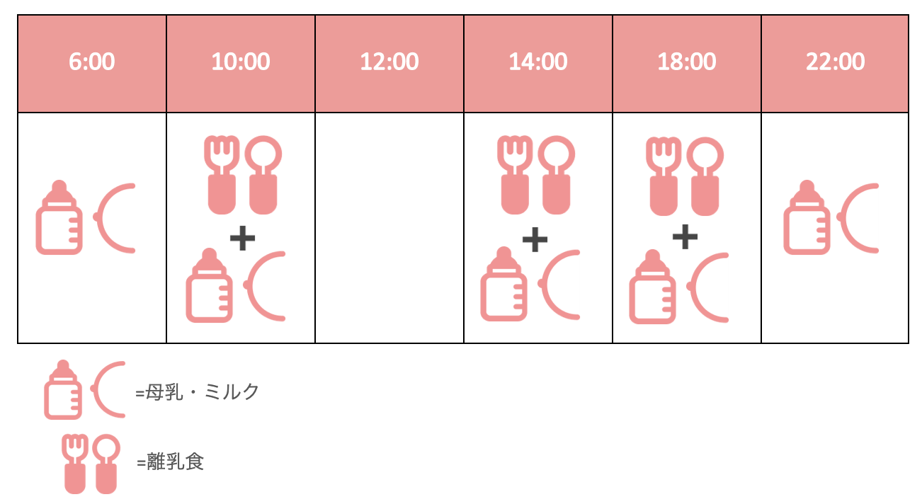 管理栄養士監修 離乳食の3回食はいつから 時間やメニューの例なども紹介 Mamadays ママデイズ