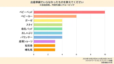 200人にアンケート｜出産準備に必要なもの・いらなかったものリストを大公開