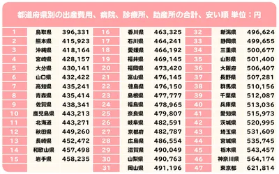 出産費用 いくらかかった