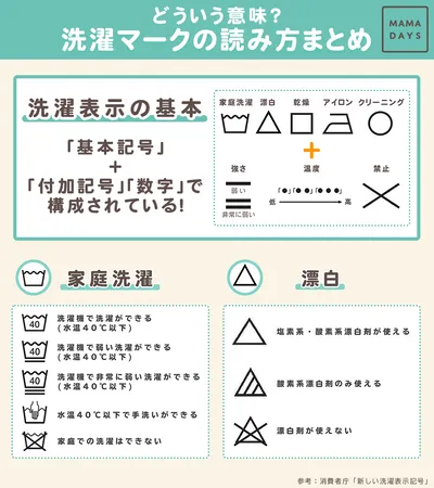 どういう意味？_洗濯マークの読み方まとめ_TW