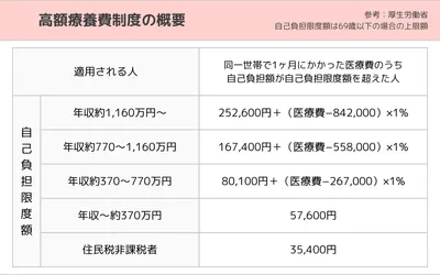 妊娠・出産にかかる費用はどのくらい?補助金制度や保険適用についても解説