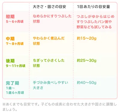 食パンの時期別の大きさ・固さの目安