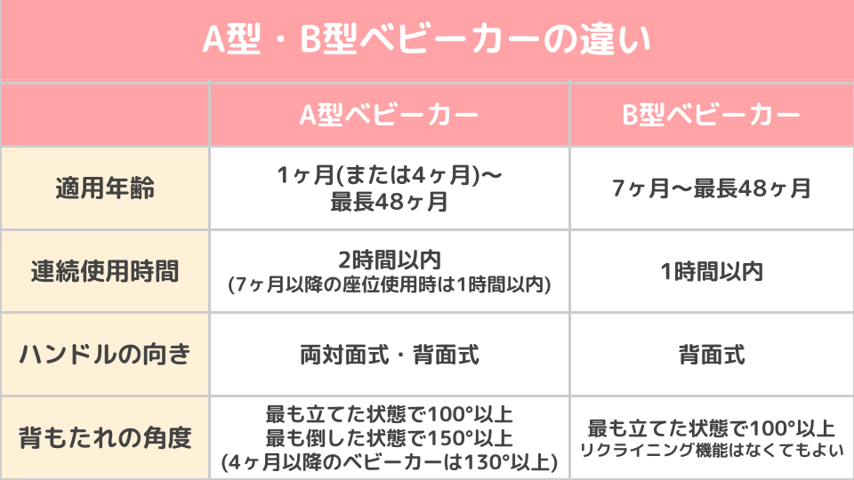 ベビーカー角度いつから ショップ