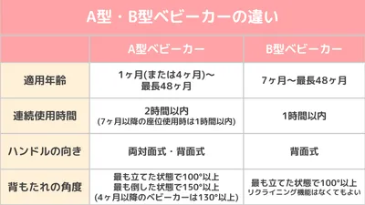 A型・B型ベビーカーの違い (1)