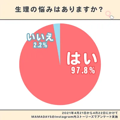 生理の悩みはありますか？2