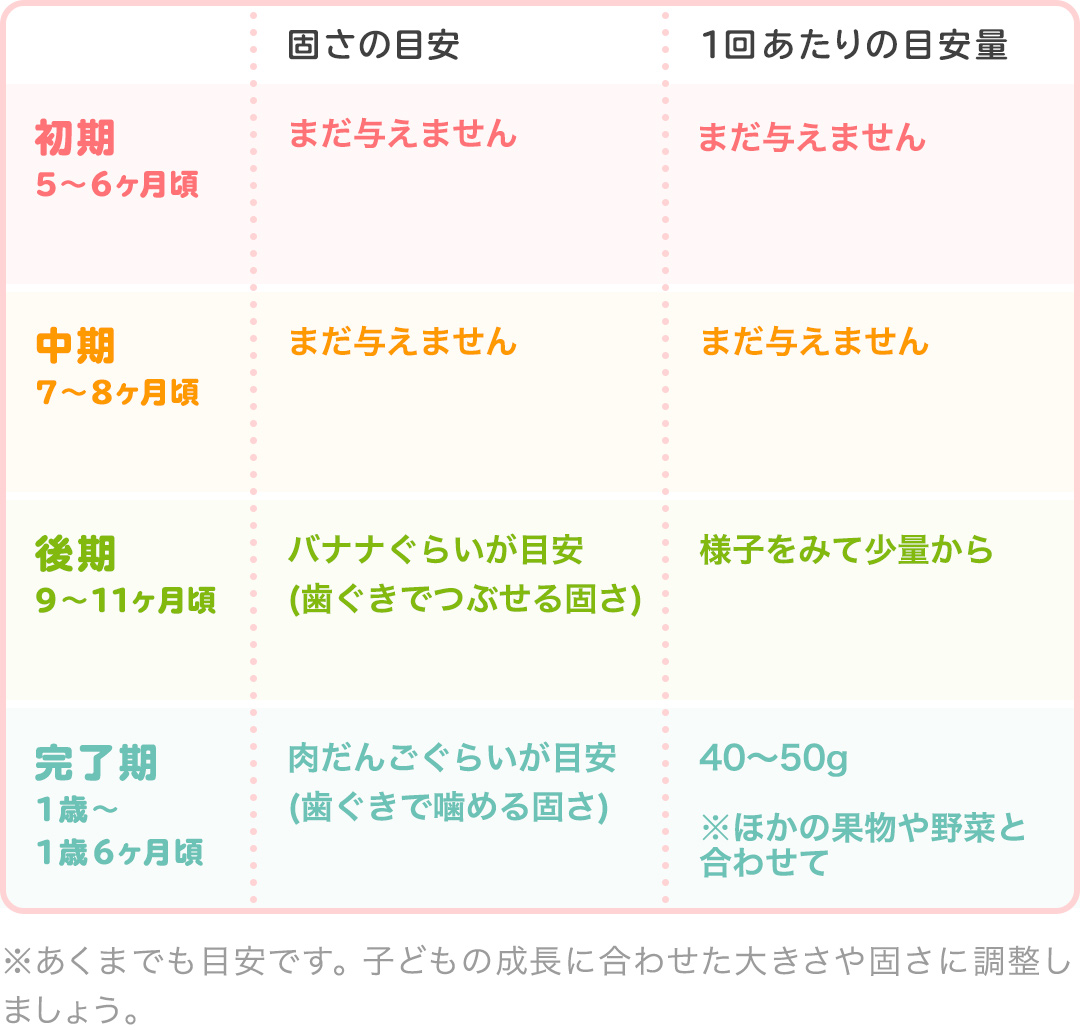 管理栄養士監修 離乳食のしいたけ いつからはじめる Mamadays ママデイズ