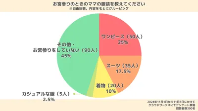 【体験談あり】お宮参りの服装ガイド｜ママパパ・祖父母の服装は？カジュアルはNG？