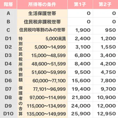 【専門家監修】保育園の料金いくらかかる？どう決まる？