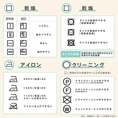 どういう意味？_洗濯マークの読み方まとめ_IG