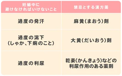 【医師監修】妊娠中、葛根湯を飲んでも大丈夫？