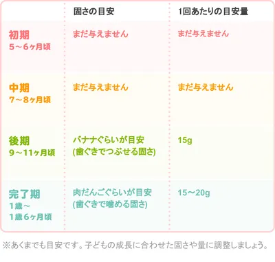 ぶり・かんぱち：離乳食テンプレ のコピー